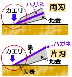 主な刃物の研ぎ方 野口鍛冶店