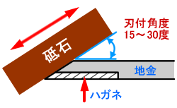 刃物全般に対して