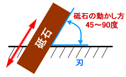 刃物全般に対して